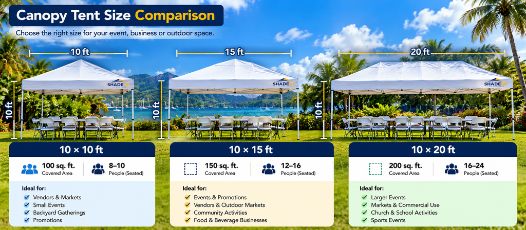 How to Choose a Rain-Resistant Canopy Tent for Outdoor Use in Jamaica 3 Canopy Tent Size Comparison